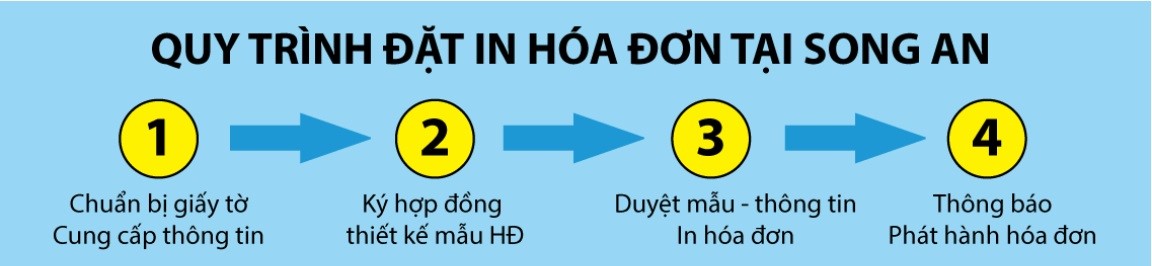 hóa đơn liên tục